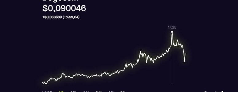 Dogecoin hala alınır mı? Bugün fiyatı $0.090 oldu. Hangi fiyattan almak gerekir?