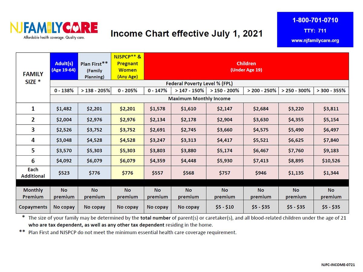 new jersey nj health insurance income table